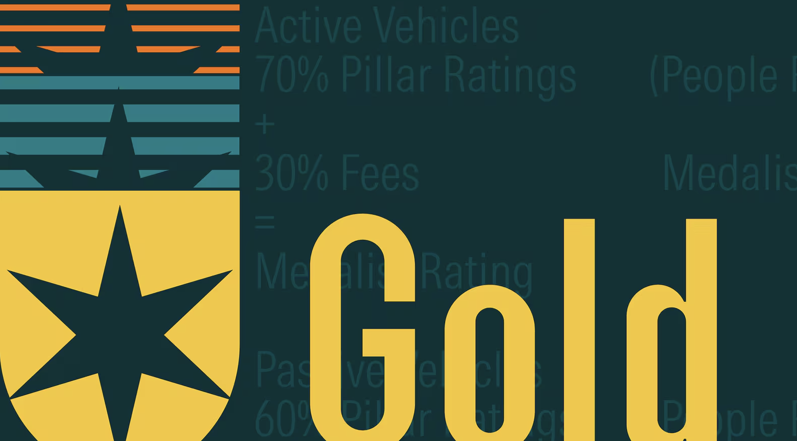 Clearer, simplified Medalist Rating from Morningstar